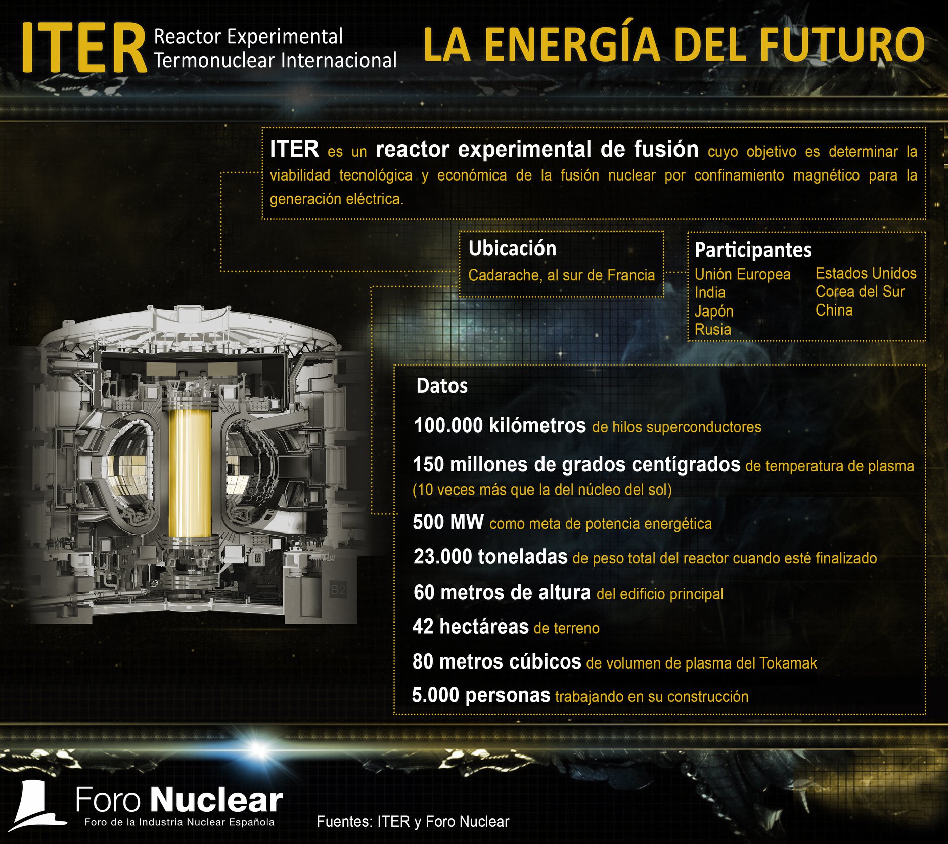 Resultado de imagen para ITER CAMINO STREET