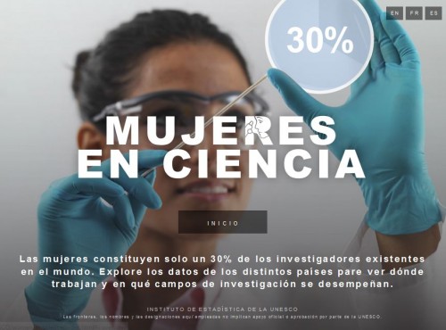 Mujeres en ciencia: explorando los datos de todos los países