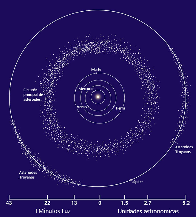640px-Asteroid_Belt