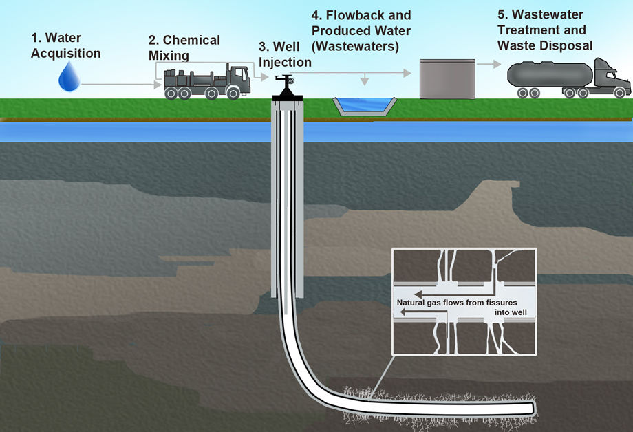 Una visión del &#8216;fracking&#8217; desde la geología