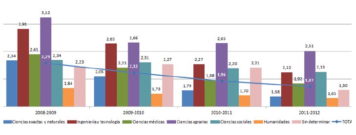 Científicas en cifras 2013