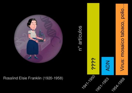 Rosalind Franklin sin la parte del ADN