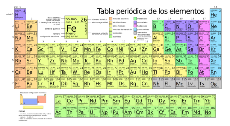 Periodic_table_large_2016-es