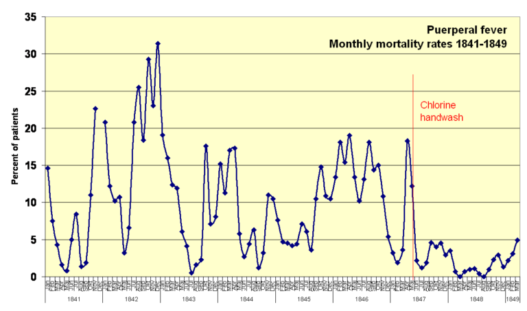 Monthly_mortality_rates_1841-1849