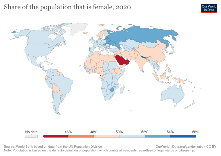 share-population-female