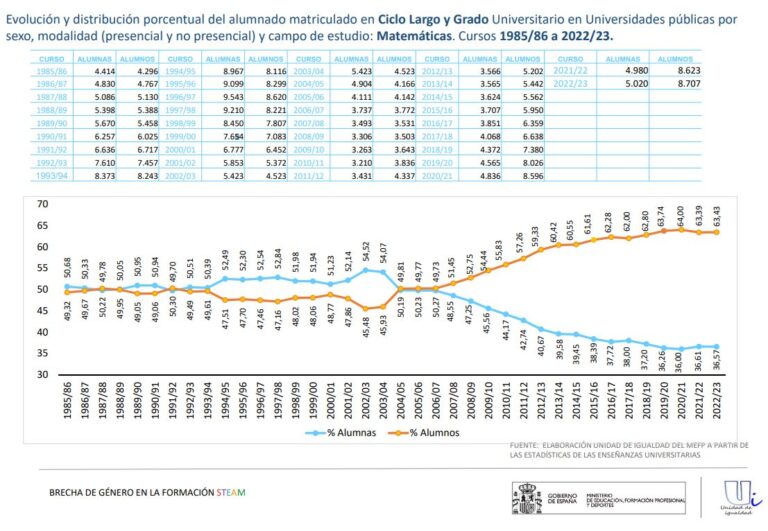 gráfica matemáticas