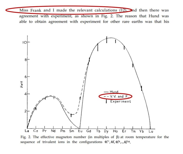 Amelia Frank, la física que estudiaba el magnetismo